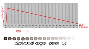 රුපයාගේ ආයුෂ ක්‍ෂණ 51.jpg
